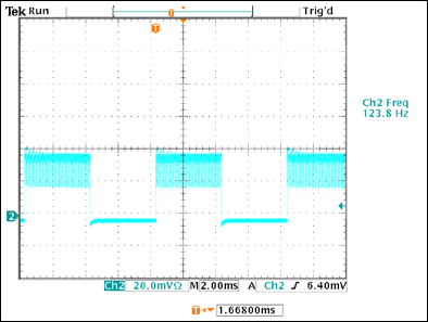 Figure 4. LED current with an 85% external PWM duty cycle.