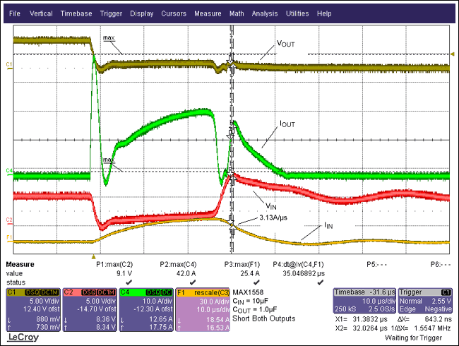 Figure 5. This plot shows the performance with long leads (1.3µH) on the input, but also with a 10µF input bypass. Notice how slow the input current ramps up and down. The part is also zenering so current is spilling over to the output (seen in the IOUT waveform) when the input voltage exceeds 8V, but the switch survives.
