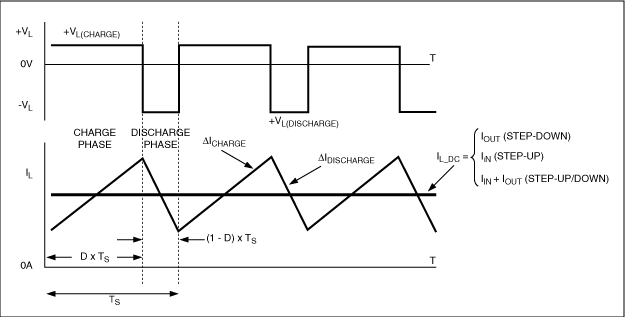 Voltage and current characteristics are detailed for a steady-state inductor.