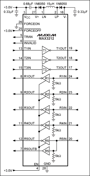 Figure 6. The MAX3212 offers an integrated buck converter which allows the device to operate from a 2.7V to 3.6V single supply.