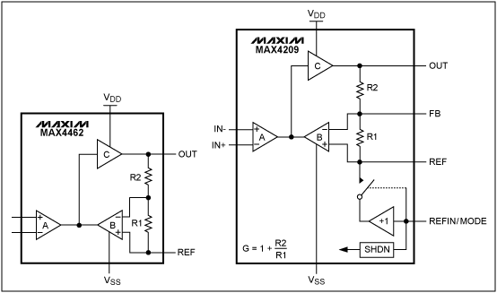 Figure 6. Indirect current-feedback architecture is used in the MAX4462 and MAX4209 instrumentation amplifiers.