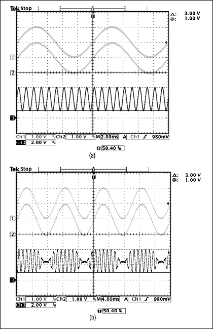 Figure 9. The results are shown for Case 1 with (a) the MAX4209H indirect current-feedback architecture and (b) the MAX4197 three-op-amp architecture. Note that the 1kHz VDIFF is too small to be visible on the input 1 and input 2 traces, whereas the 100Hz VCM dominates.