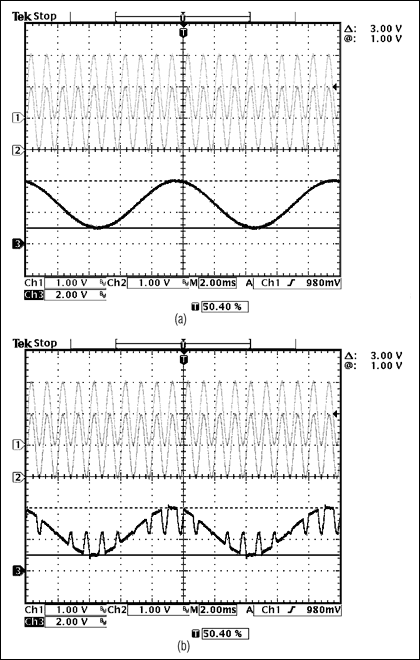 Figure 10. The results are shown for Case 2 with (a) the MAX4209H indirect current-feedback architecture and (b) the MAX4197 three-op-amp architecture. Note (as with Figure 9) the breakthrough of the 1kHz VCM over the desired output for the three-op-amp instrumentation amplifiers. The indirect current-feedback architecture maintains its excellent performance.