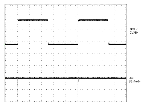 Figure 3. Digital feedthrough.
