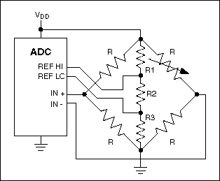 Figure 8. Ratiometric measurement using resistive bridge network.