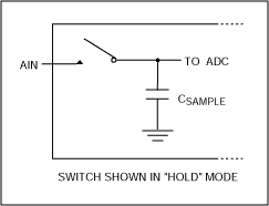 Figure 9. Basic track-and-hold.
