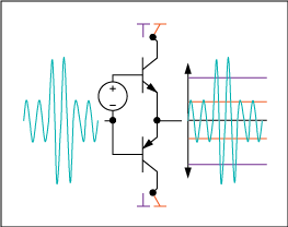 Figure 5. Class G amp.