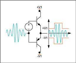 Figure 7. Class H audio amp.