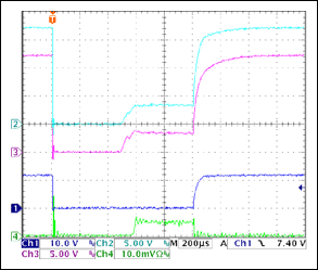 Figure 9A. Reference waveform showing the effects of an applied output short circuit with no simulated shorts applied to N2A, N2B, Q1A, or Q1B. CH1 = VOUT, CH2 = N2BGATE, CH3 = N2AGATE, and CH4 = IOUT (5A/div).