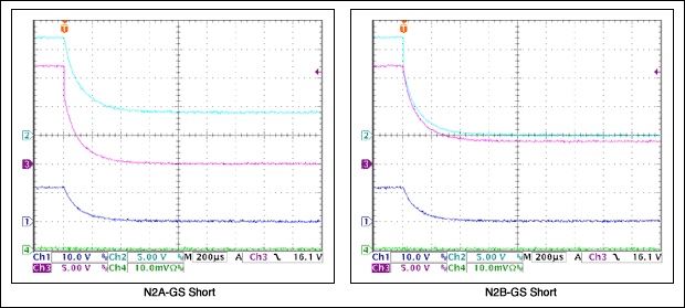 Figure 9E. Waveforms triggered at the time of an N2A or N2B gate-source short. The alternate gate drops to ≈4V. Predicted operation is verified.