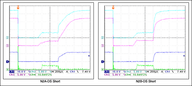 Figure 9F. Waveforms showing the effect of an N2A or N2B drain-source short. The waveforms are identical to the reference waveform