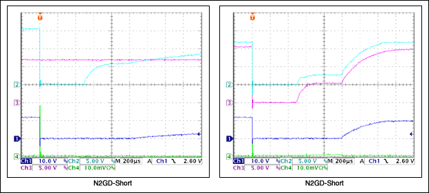 Figure 9G. Waveforms showing the effect of an N2A or N2B gate-drain short. No load resistor was present when these waveforms were recorded