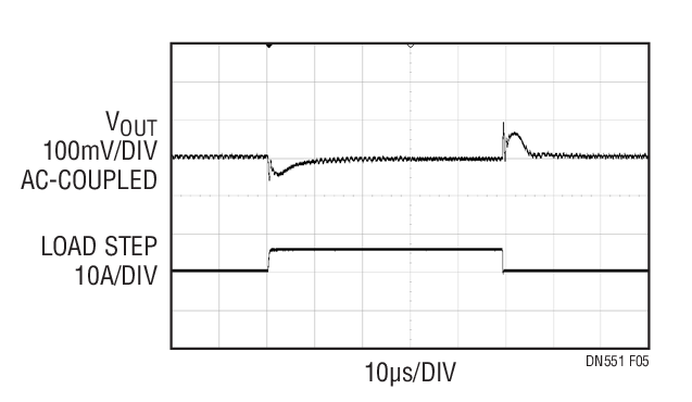 Figure 5. VTT Load Step, −3A to 3A (Figure 2 Design)