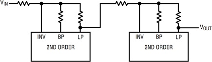 Figure 3a