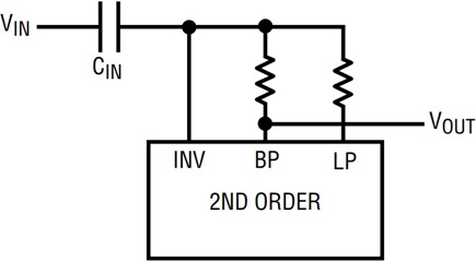 Figure 3b