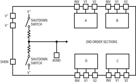 LTC1562-2 block diagram