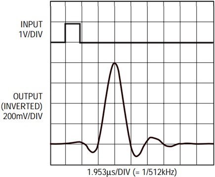 Time-domain response of Figure 5’s circuit