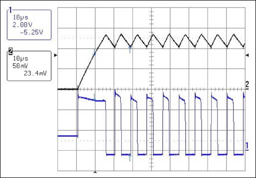 Figure 8. Startup waveforms are shown for a USB NiMH charger.
