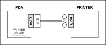 Figure 3. OTG cable is inserted backwards.