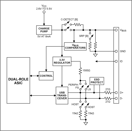 Figure 5. An OTG transceiver.