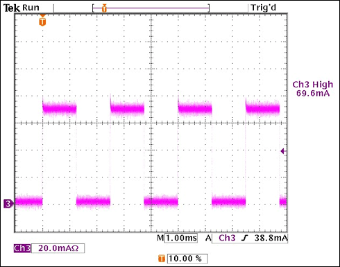 Figure 2. Waveform measurements for ILED at VIN = 14V with dimming at 50.0%