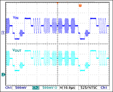 Figure 3. Multiburst response