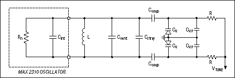 Figure 3. Lumped Cstray model.