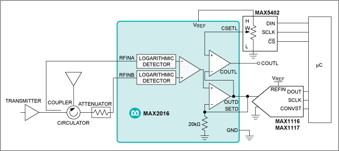 Figure 2. The VSWR monitoring system consists of an ADC for real-time measurements. The external digital potentiometer enables a configurable alarm signal at the comparator's output (COUTL).