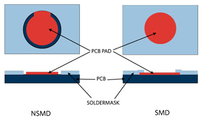 Illustration of NSMD and SMD land pad patterns.