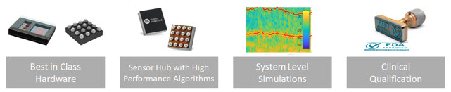 Figure 1. Complete optical biosensing development solutions.