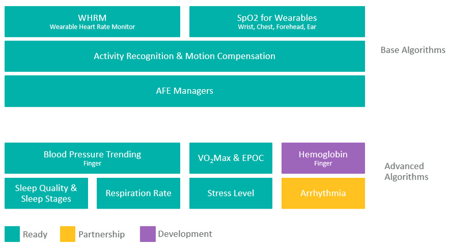 Figure 4. Algorithm modules block diagram.