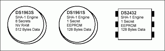 Figure 2. 1-Wire SHA-1 devices.