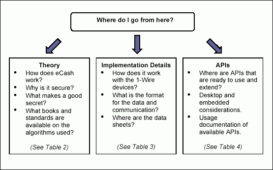 Figure 8. Resource overview.