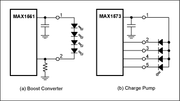 Figure 4. The boost converter (a) has only two connections to the LEDs, while the charge pump (b) requires many connections. With the boost converter, flexibility is greater because the number of LEDs can be changed without affecting the boost schematic, or the boost converter IC may be changed without affecting the LED arrangement. With charge pumps, the LED arrangement is somewhat specific to the particular IC used.