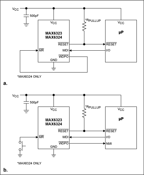 Figure 3. Generating a Active-Low RESET signal from a WDT fault (a), and implementing the manual reset function (b).