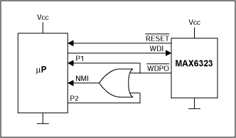 Figure 7. This circuit allows the µP to supervise the WDT, and vice versa.