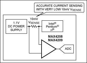 Figure 6. Sensing high current in computer applications (MAX4208).