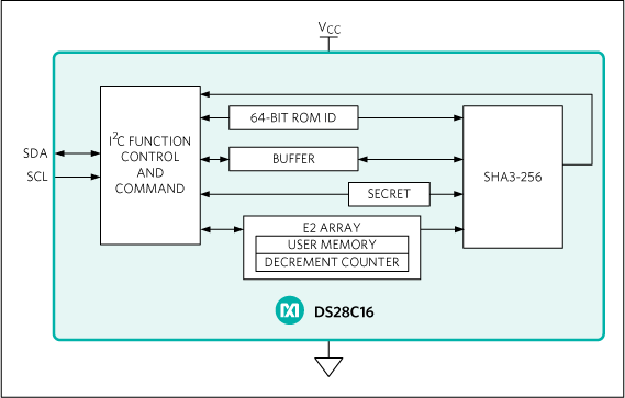 DS28C16: Block Diagram