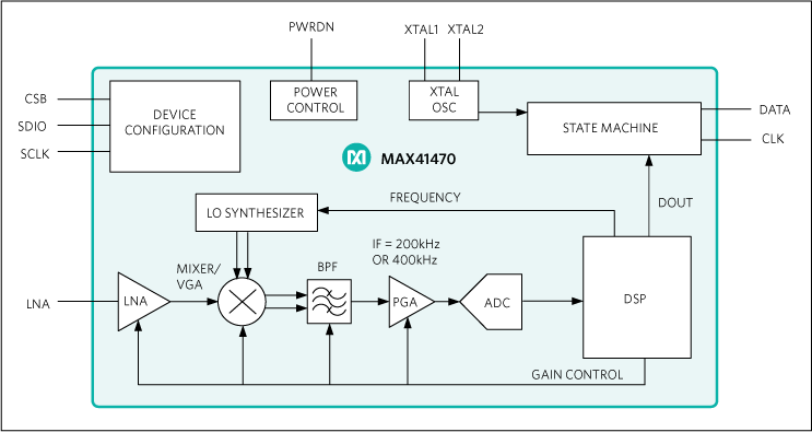 MAX41470: Functional Diagram