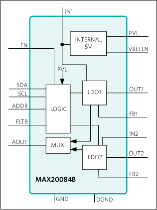 MAX20084B: Simplified Block Diagram