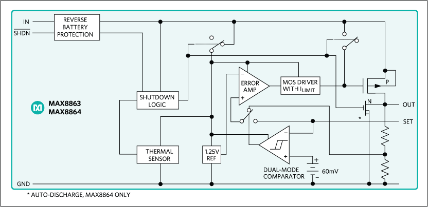 MAX8863R, MAX8863S, MAX8863T, MAX8864R, MAX8864S, MAX8864T: Functional Diagram