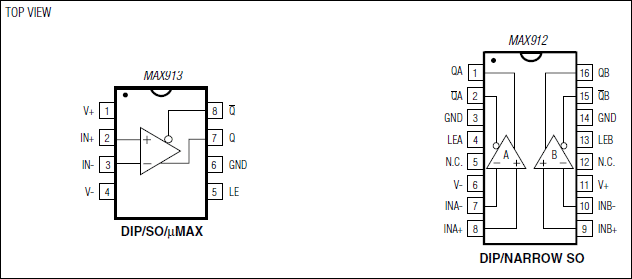 MAX912, MAX913: Pin Configuration