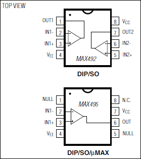 MAX492, MAX495: Pin Configuration