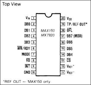 MAX150, MX7820: Pin Configuration