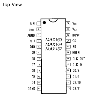 MAX163, MAX164, MAX167: Pin Configuration