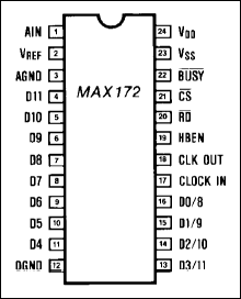 MAX172: Pin Configuration