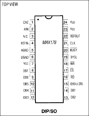 MAX178: Pin Configuration
