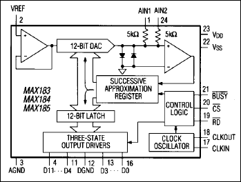 MAX183, MAX184, MAX185: Functional Diagram