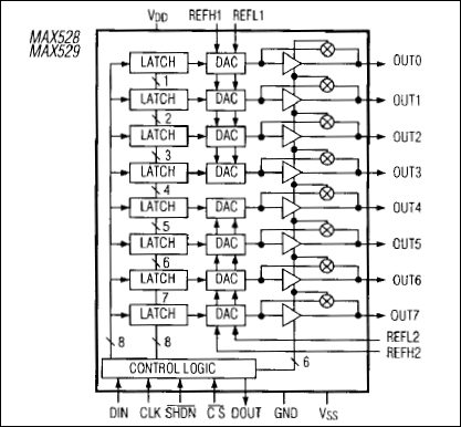 MAX528, MAX529: Functional Block Diagram
