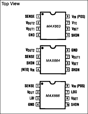 MAX663, MAX664, MAX666: Pin Configuration